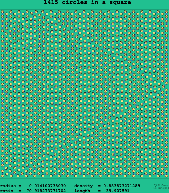 1415 circles in a square