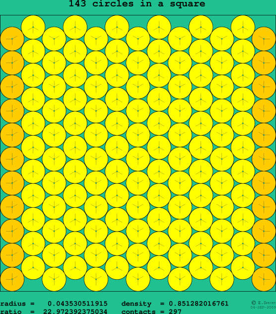143 circles in a square