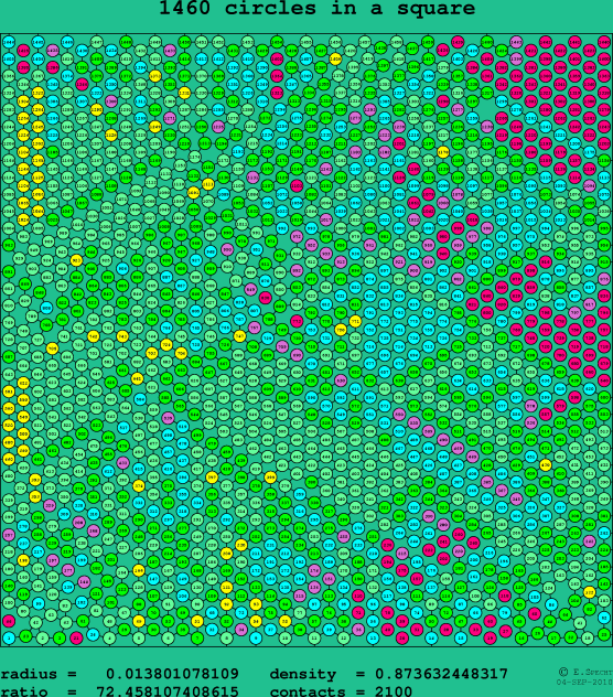 1460 circles in a square