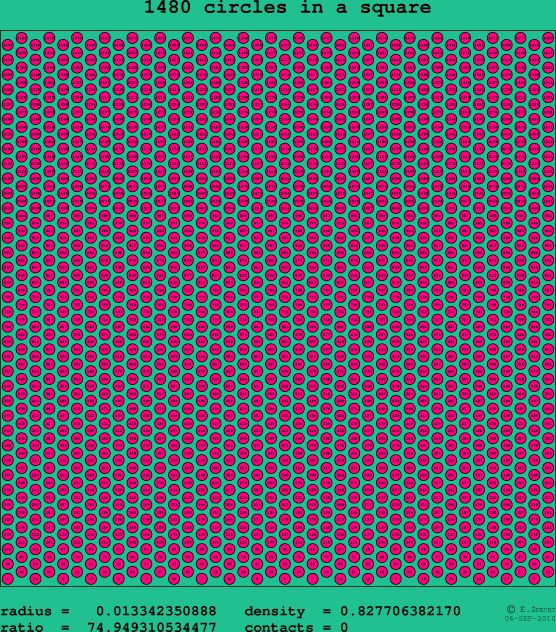 1480 circles in a square