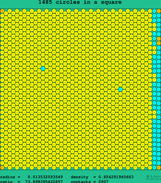 1485 circles in a square