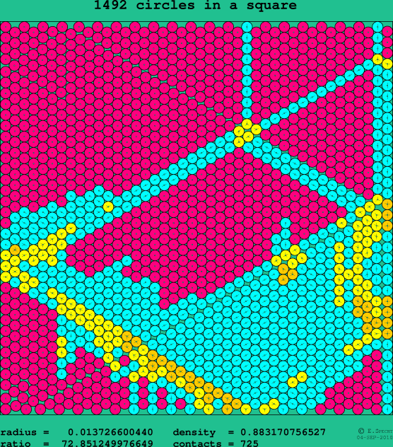 1492 circles in a square
