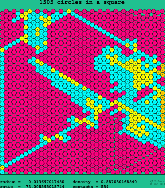 1505 circles in a square