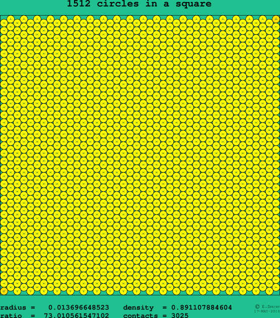 1512 circles in a square