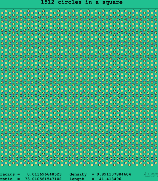 1512 circles in a square