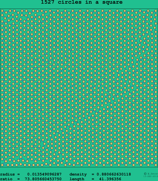 1527 circles in a square
