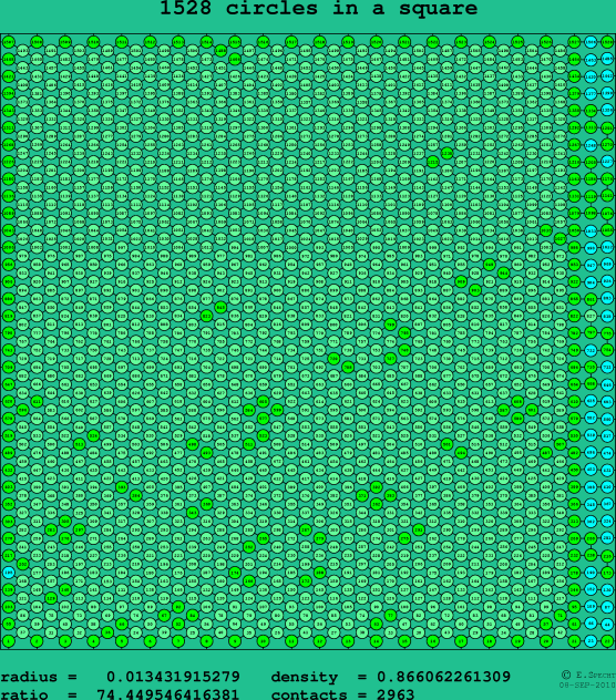 1528 circles in a square
