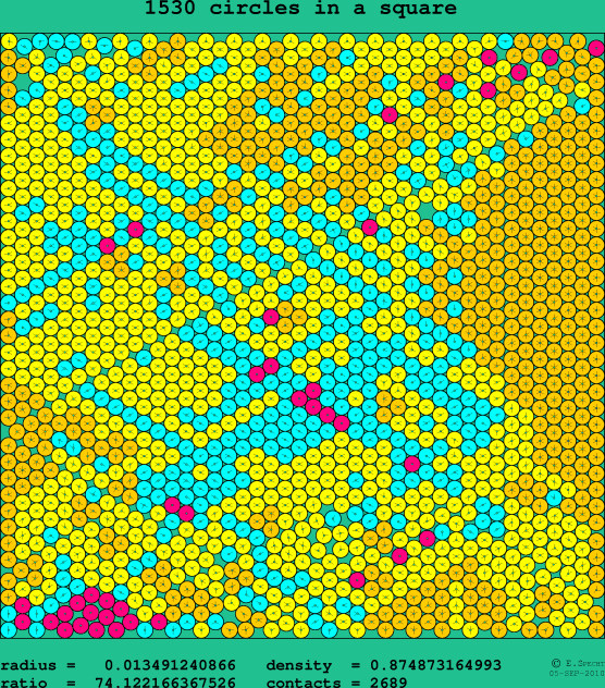 1530 circles in a square
