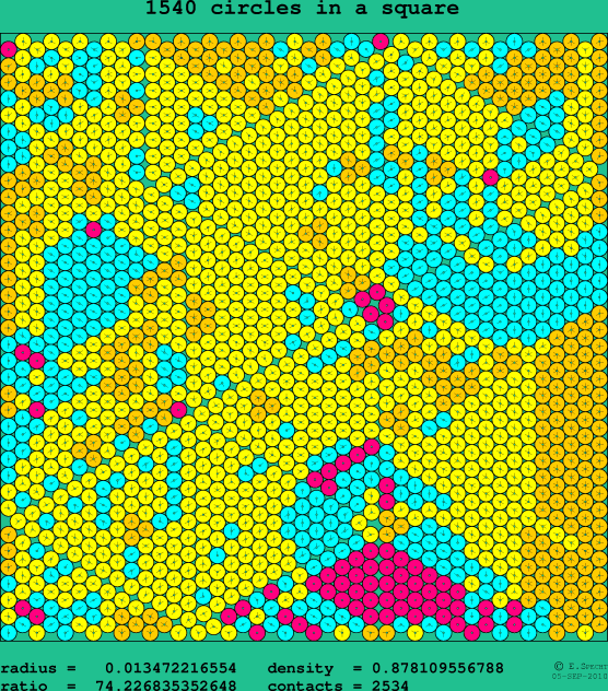 1540 circles in a square