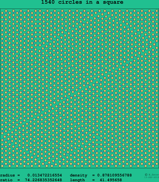 1540 circles in a square