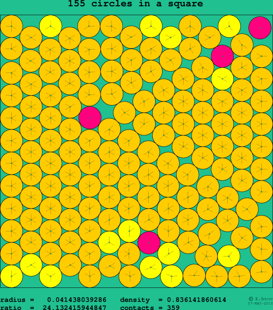 155 circles in a square