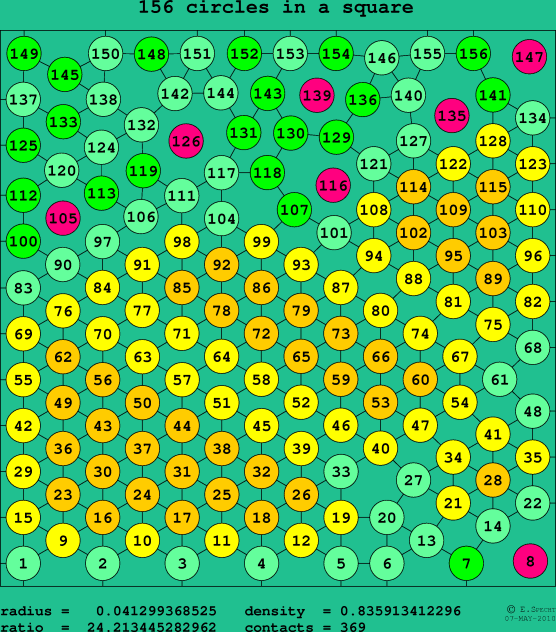 156 circles in a square