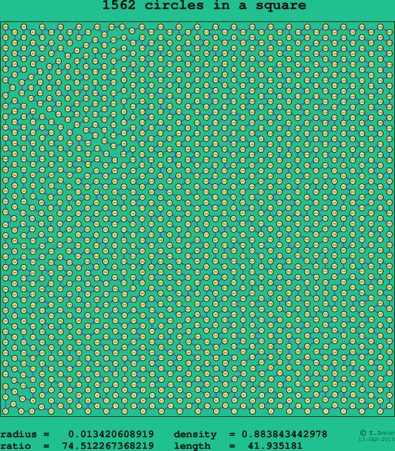 1562 circles in a square