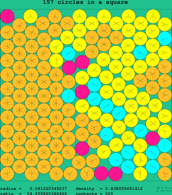 157 circles in a square