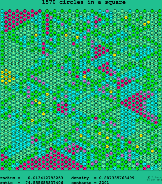 1570 circles in a square