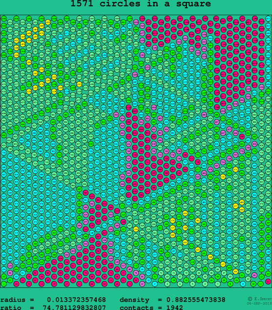 1571 circles in a square