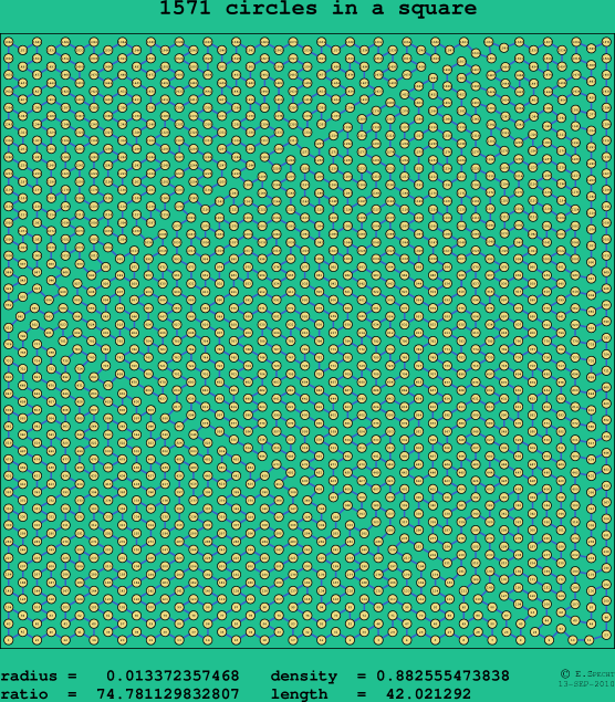 1571 circles in a square