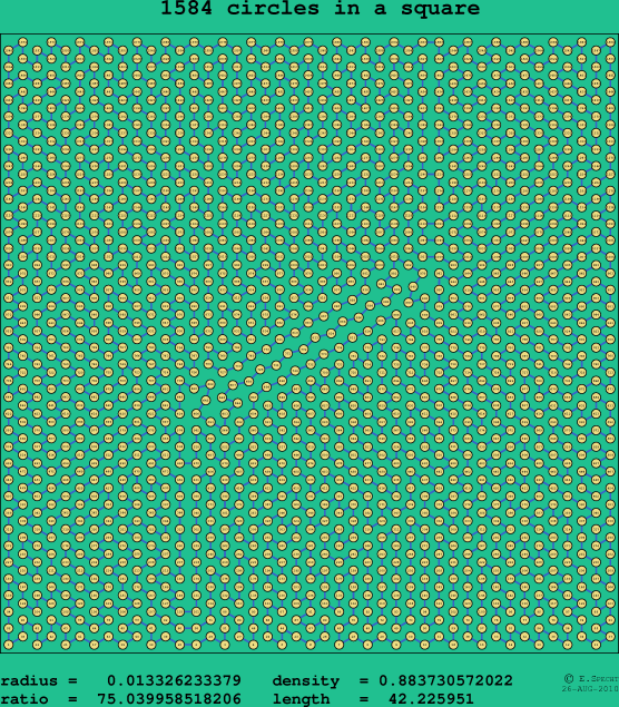 1584 circles in a square