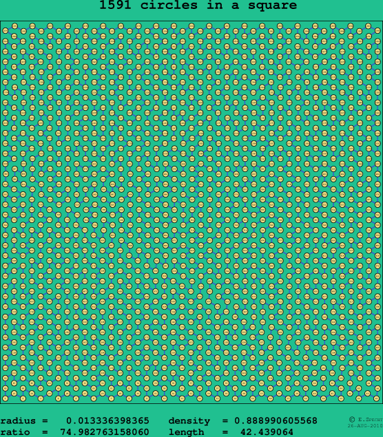 1591 circles in a square