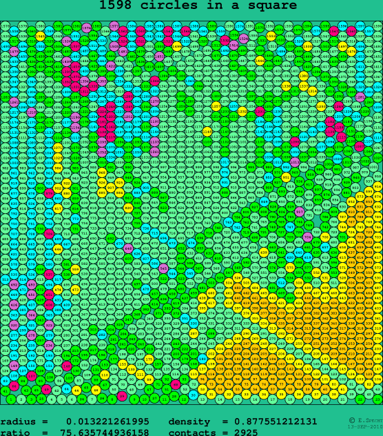 1598 circles in a square