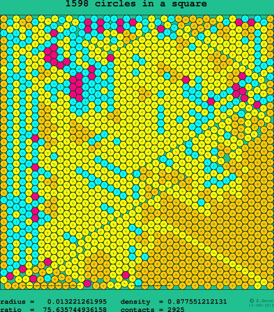 1598 circles in a square