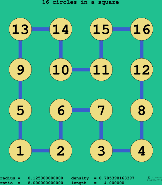 16 circles in a square