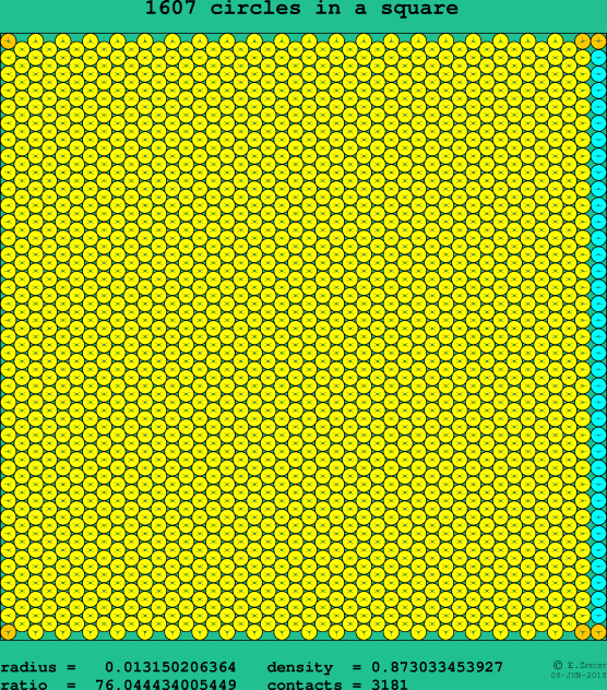 1607 circles in a square