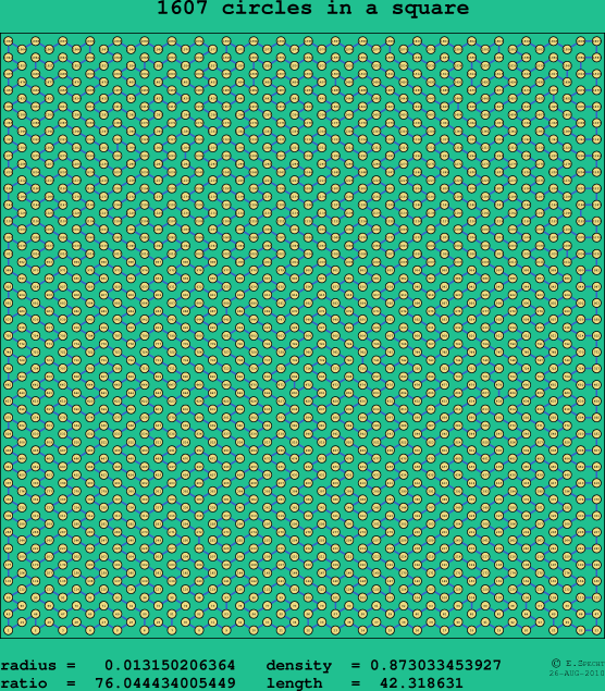 1607 circles in a square