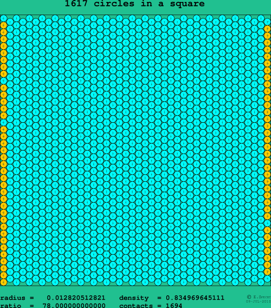 1617 circles in a square