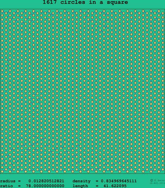 1617 circles in a square