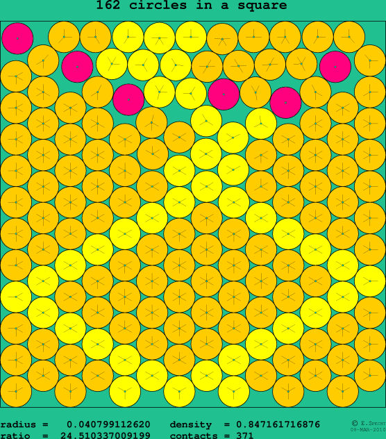 162 circles in a square