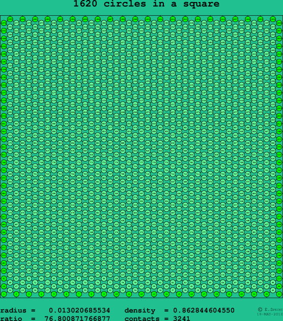 1620 circles in a square