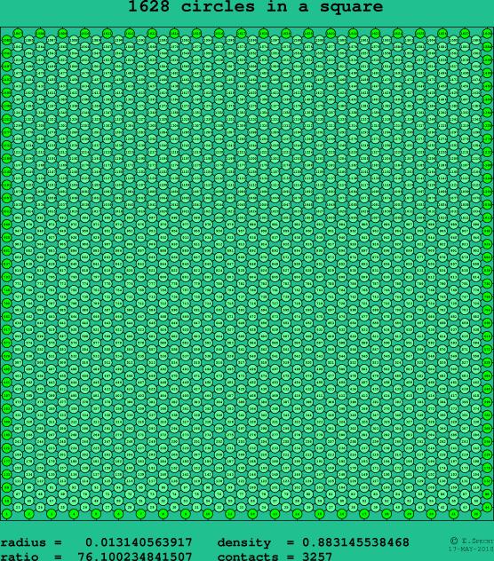 1628 circles in a square