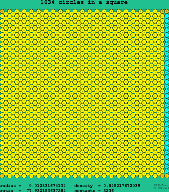 1634 circles in a square