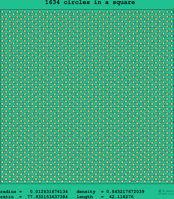 1634 circles in a square