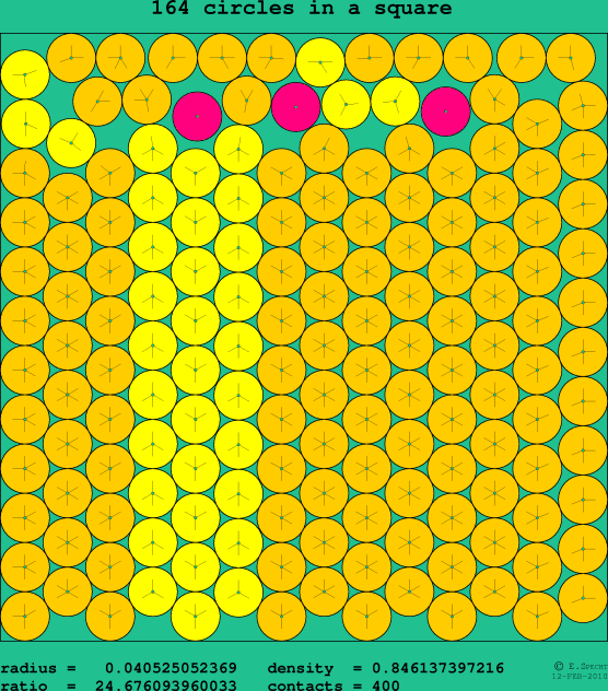 164 circles in a square