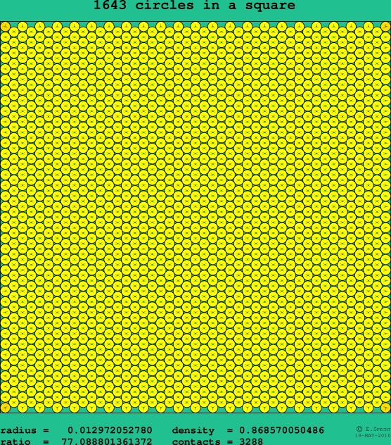 1643 circles in a square