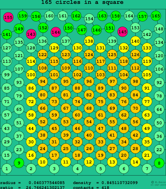 165 circles in a square