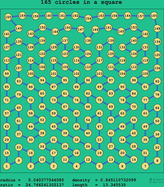 165 circles in a square