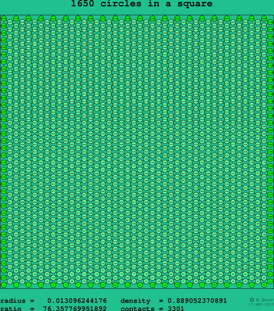 1650 circles in a square
