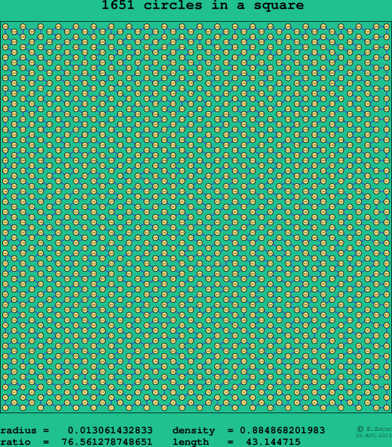 1651 circles in a square