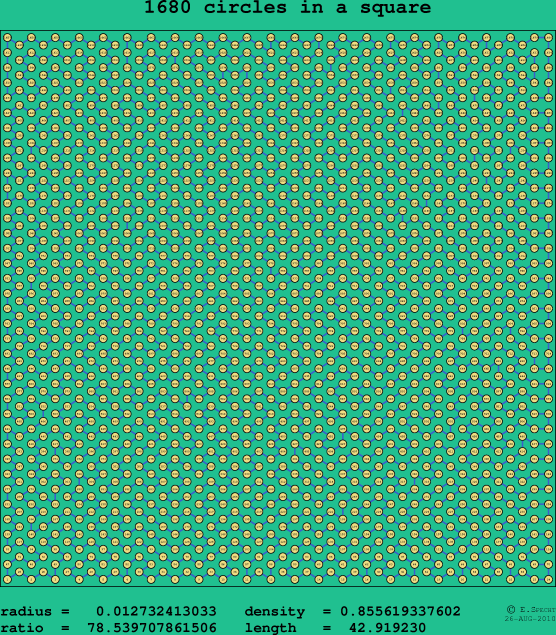 1680 circles in a square