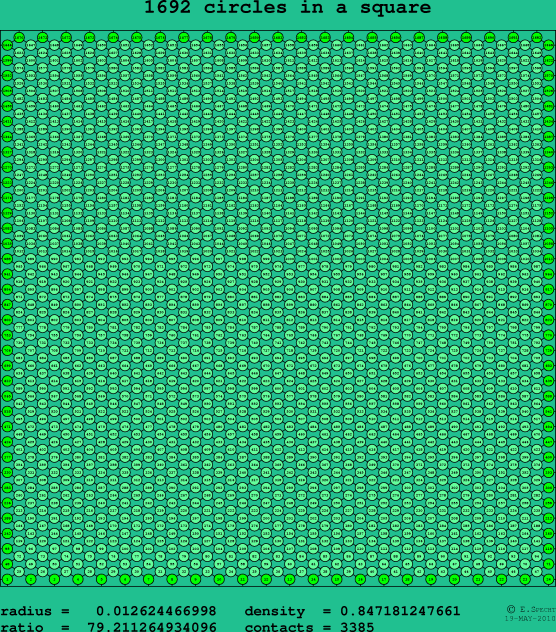 1692 circles in a square