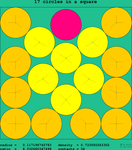 17 circles in a square