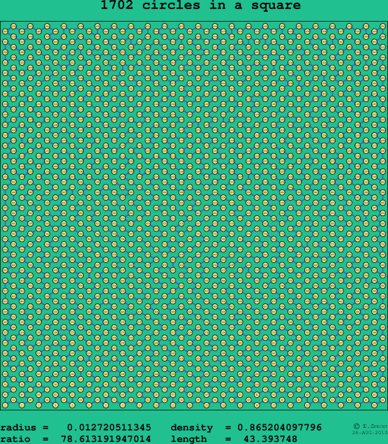 1702 circles in a square
