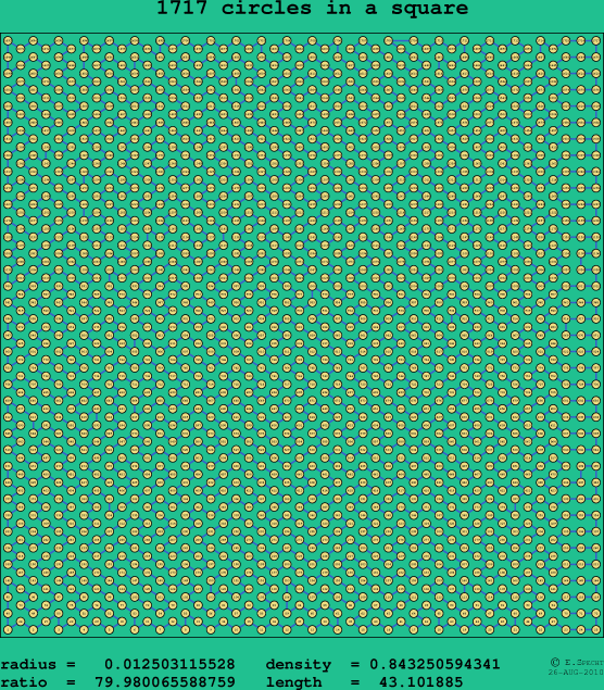 1717 circles in a square