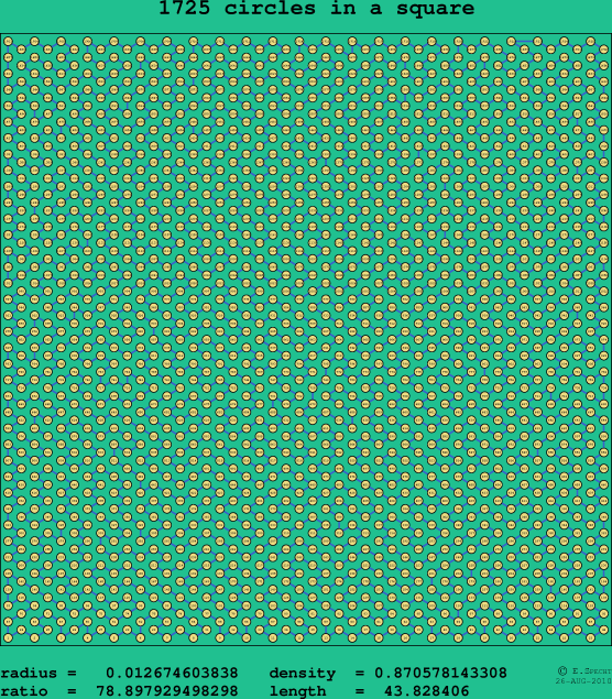 1725 circles in a square