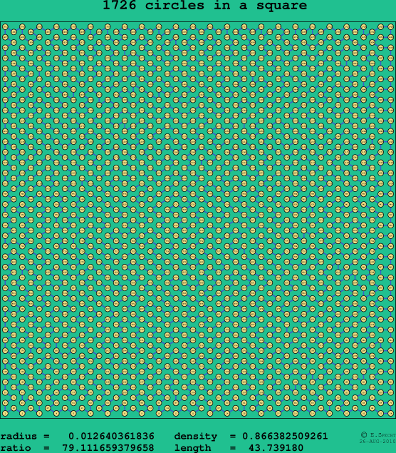 1726 circles in a square