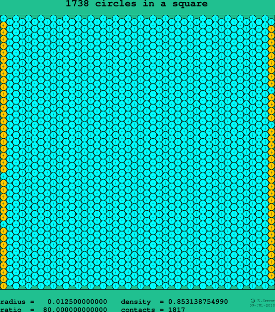 1738 circles in a square