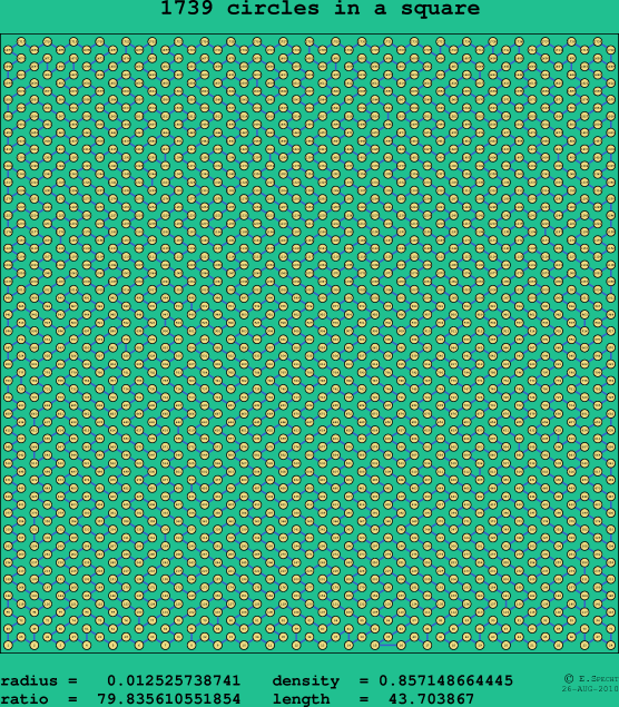 1739 circles in a square